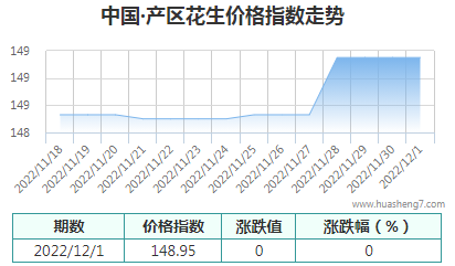 QQ截图20221201154328