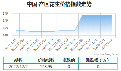 QQ截图20221202164723