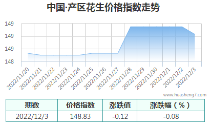 QQ截图20221203164508