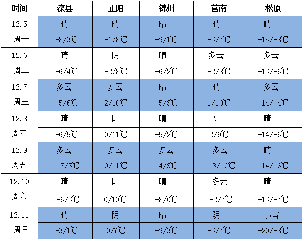 QQ截圖20221205154023