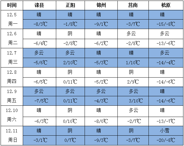 QQ截图20221205154023