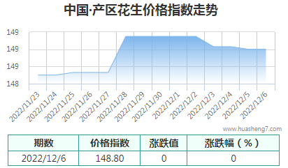 QQ截图20221206164853