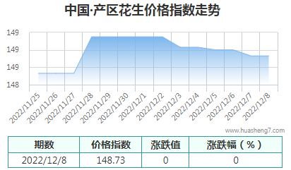 QQ截圖20221208140740