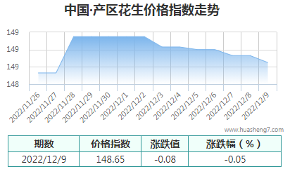 QQ截图20221210101931