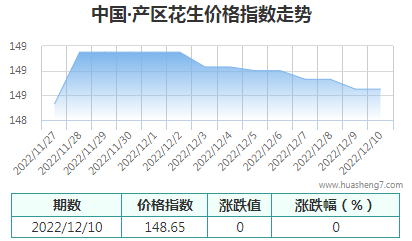 QQ截圖20221210110914