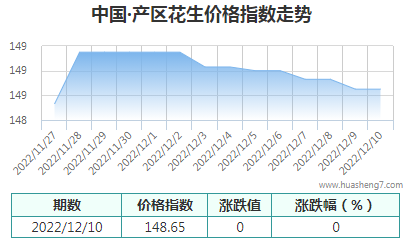 QQ截图20221210110914