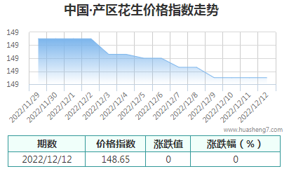 QQ截图20221212172608