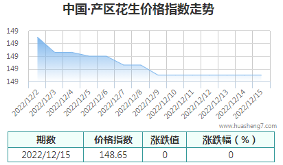 QQ截图20221215170213