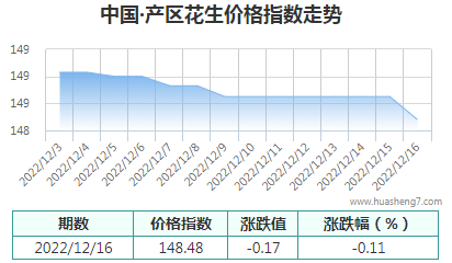 QQ截图20221216163651