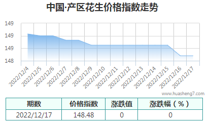 QQ截图20221217171325