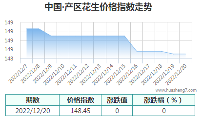 QQ截图20221221161313