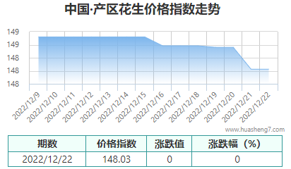 QQ截圖20221223162206