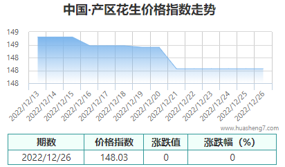 QQ截图20221226153922