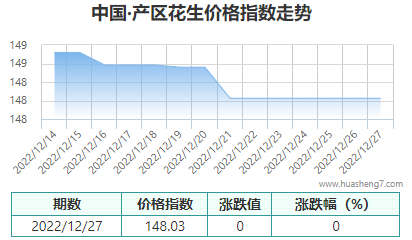 QQ截图20221227150509