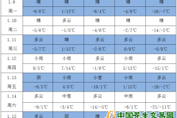 我國大部地區降水逐漸增多 氣溫將有明顯起伏
