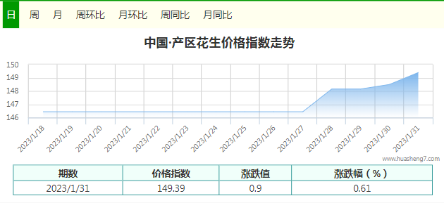 日指數(shù)