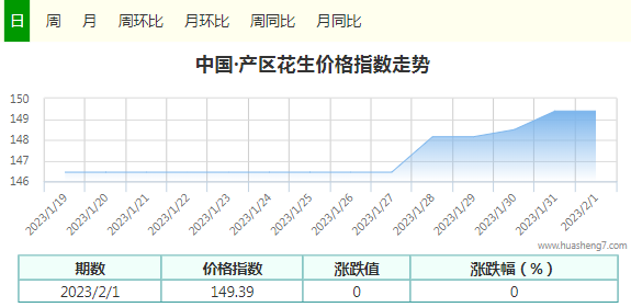 價格指數(shù)