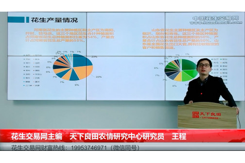 2022-2023年花生市場調研報告 ()