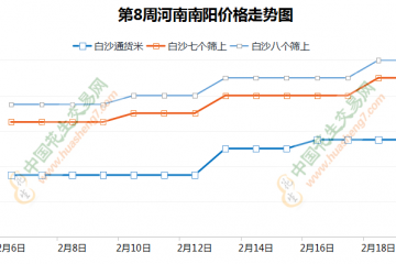 產地惜售漲價 炒貨情緒濃厚 ()