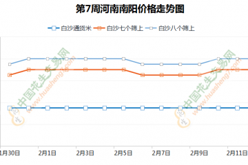 多重利好疊加 花生價格繼續上漲 ()