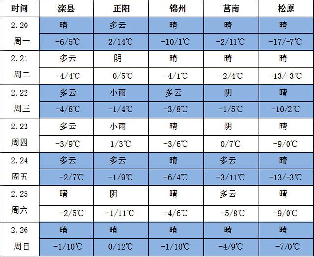 天氣