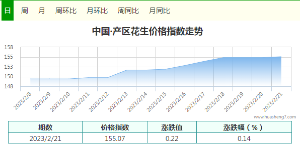 指數