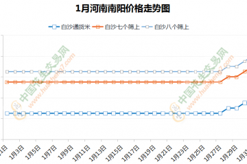 花生：年前平穩收尾 年后強勢上行 ()