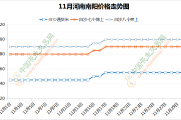 農戶惜售影響上貨　花生行情穩硬維持 ()