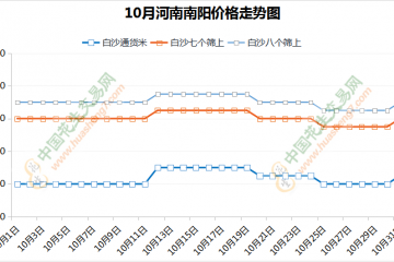 花生行情繼續震蕩　價格難有新突破 ()
