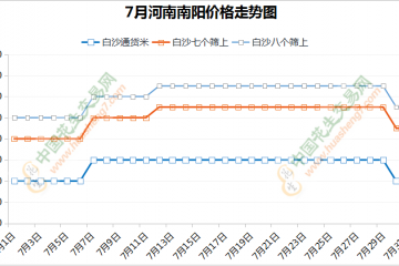 庫存花生交易結束  新花生零星上市 ()