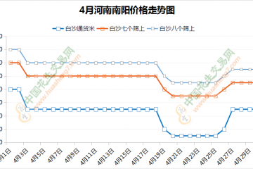 行情先弱后強   花生行情能否繼續攀升 ()