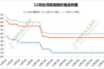 價格接連下調，原因何在？ ()