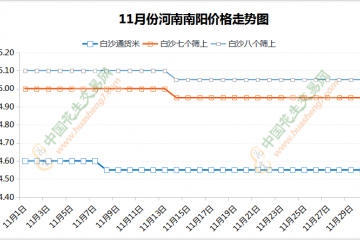 行情低位震蕩，行情能否回暖？ ()