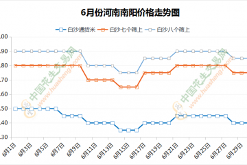 需求支撐有限 價格能否回彈？ ()
