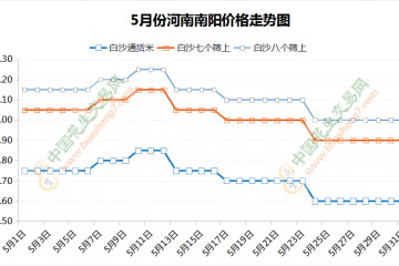 油料米一掉再掉，商品米能否撐住？ ()