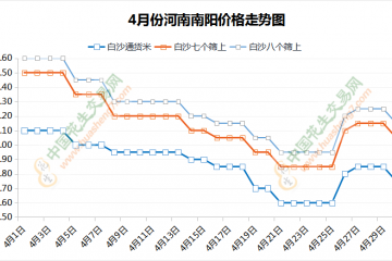 花生價格深度下調后的“翹尾” ()