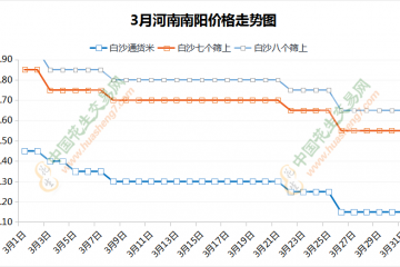 供需局面難改 行情能否逆轉？ ()