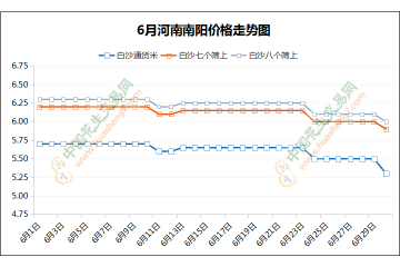 购销清淡 议价成交 ()