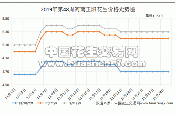 花生价格冲高回落  采购商追涨情绪减弱 ()