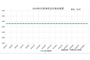 新米行情跌宕起伏 原因为何？ ()