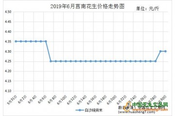 冷库货成主流，后市行情去向何方？ ()