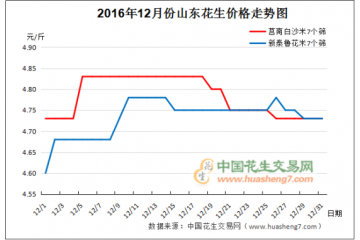 春節將至 行情能否扭轉 ()