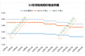 口罩影響結束  花生交易艱難前行 ()