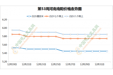 春節備貨開幕　花生行情回暖 ()