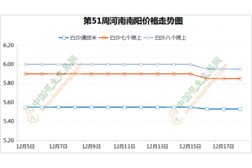 油厂持续施压　产地交易有限 ()