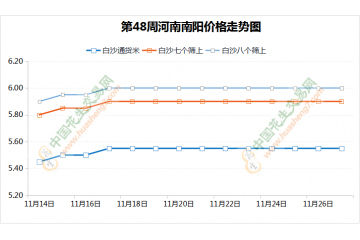 口罩影響明顯　花生行情繼續偏硬 ()