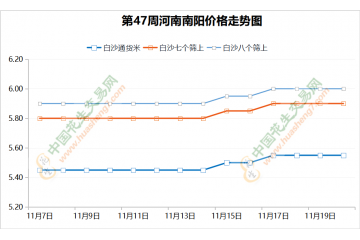 油廠動作不斷  花生后市行情難測 ()