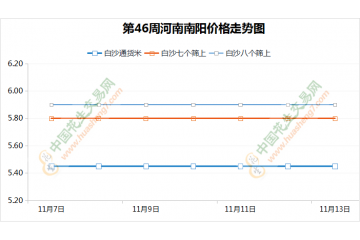 油厂大量收购　东北产区交易活跃 ()