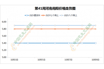 阴雨降温来袭  花生交易稳硬维持 ()