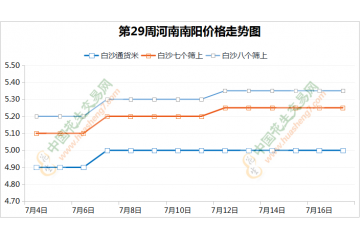產地交易穩硬維持 下游走貨基本穩定 ()